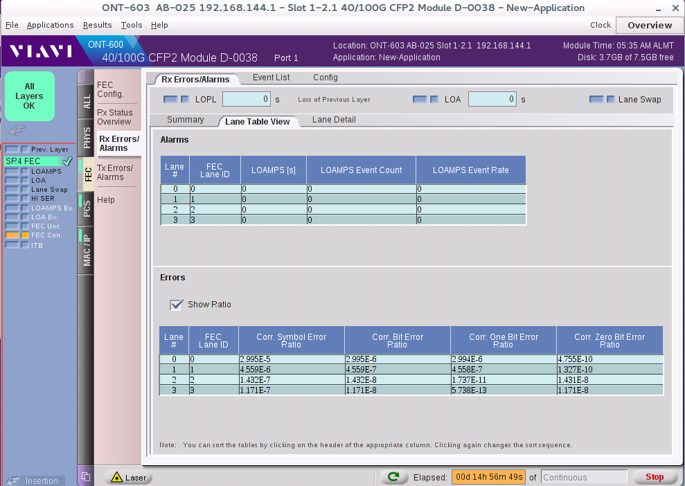 100G QSFP28 ER4&eER4&ZR4